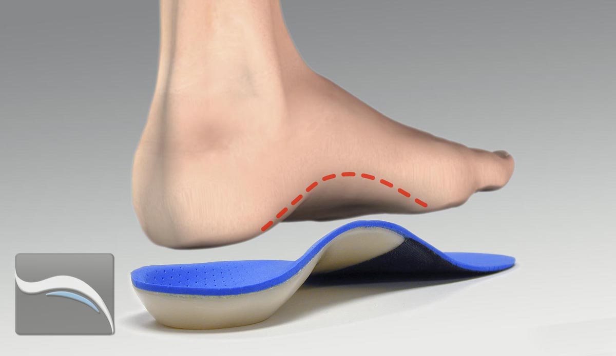 Orthotics